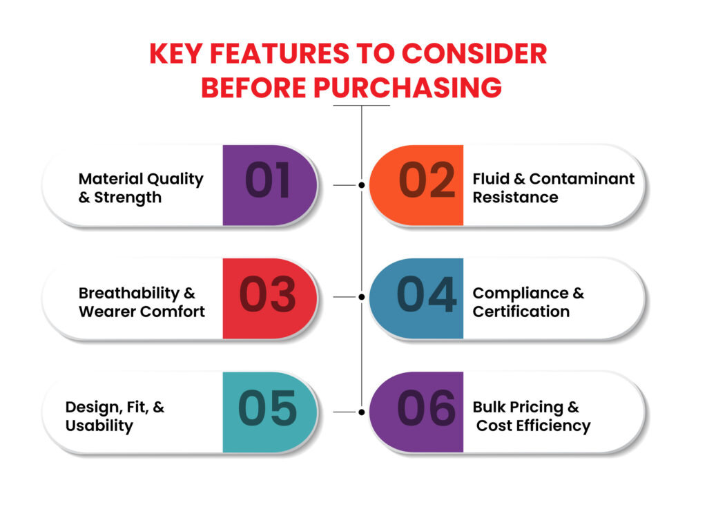 Key features to consider before purchasing Nonwoven Surgical Gowns