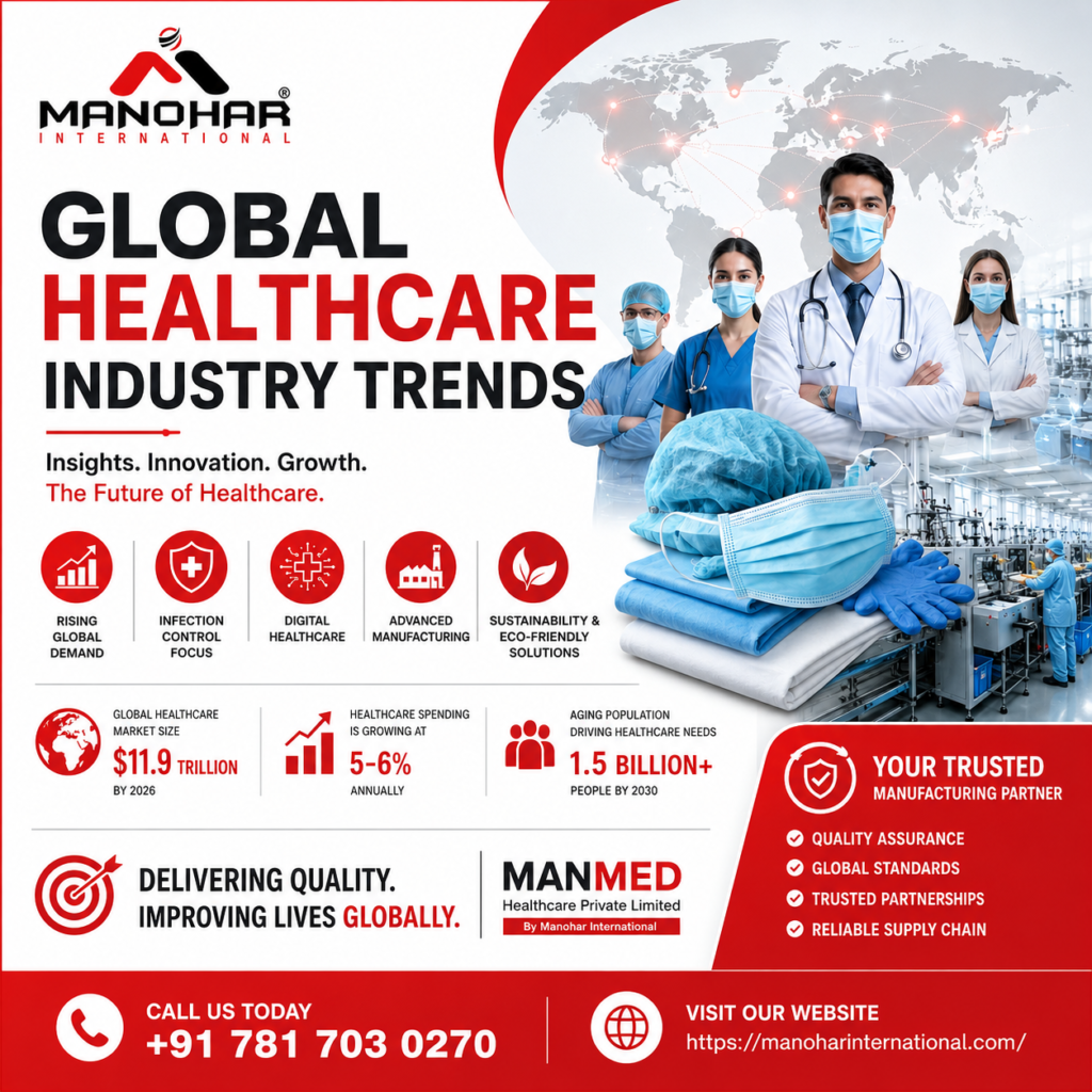 Global Healthcare Industry Trends