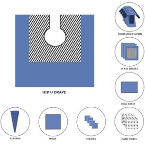 Total Hip Replacement Drape Kit (T.H.R. Kit)