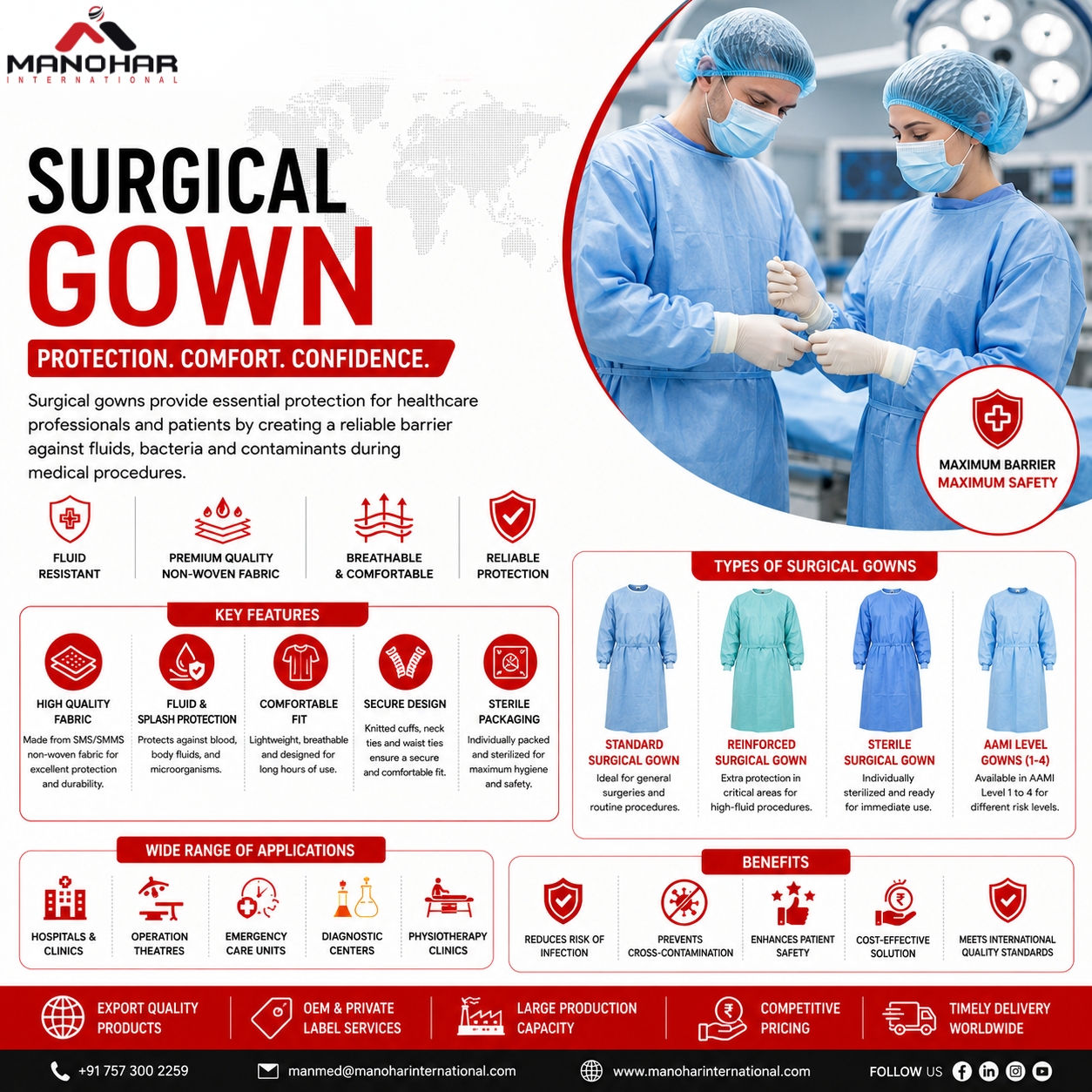 disposable Surgical gown