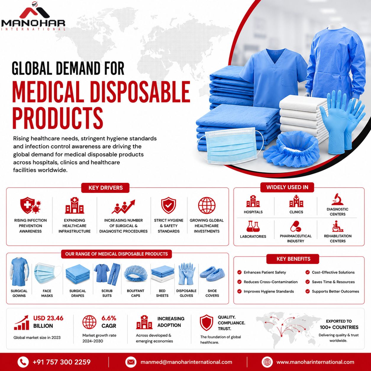 Medical disposable products