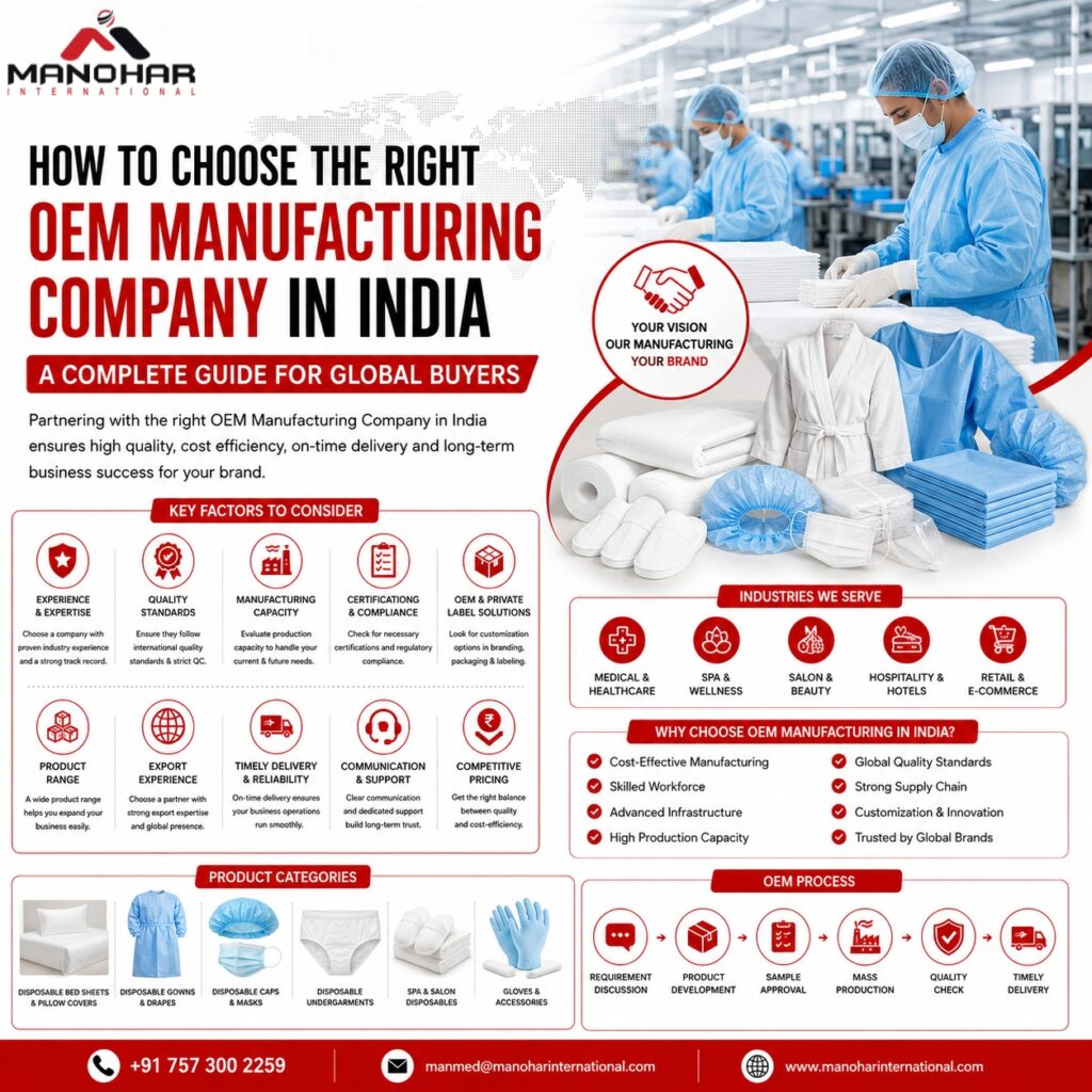 OEM Manufacturing Company in India