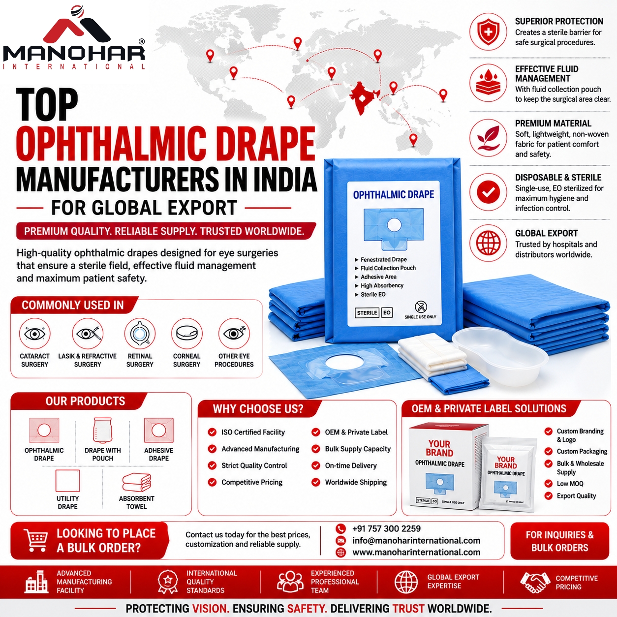 Ophthalmic Drape