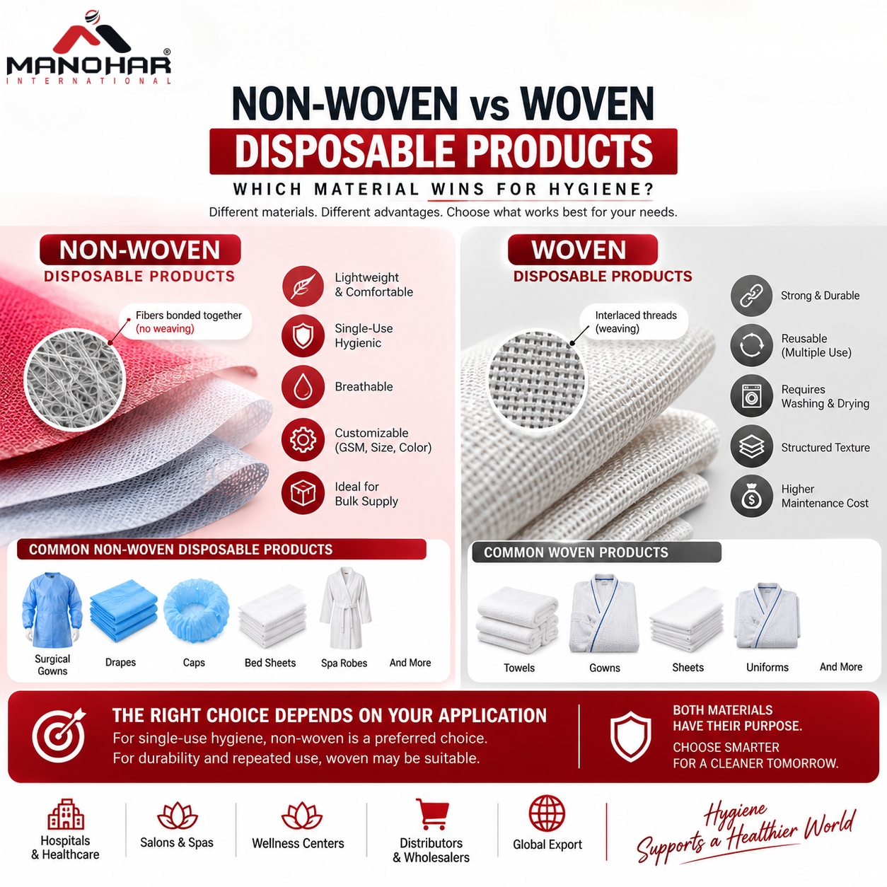 Non-Woven vs Woven Disposables