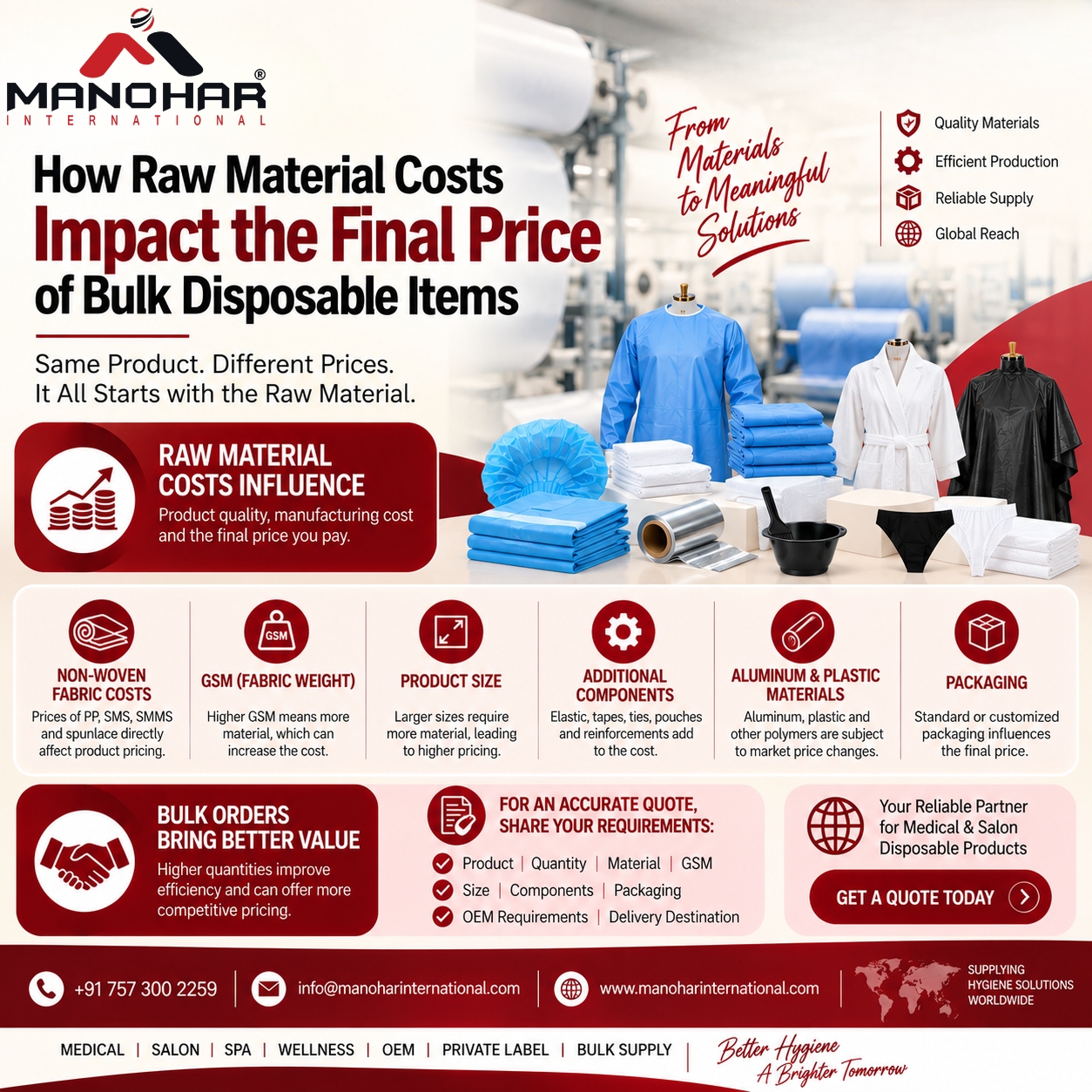 Raw Material Costs in Bulk Disposable Products