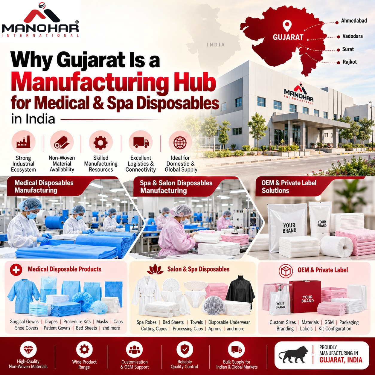 Why Gujarat Hub for Medical & Spa Disposables India?